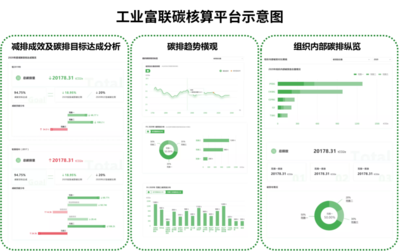 工業富聯發布碳中和白皮書，全面實施“三步走”戰略，助力社會經濟轉型