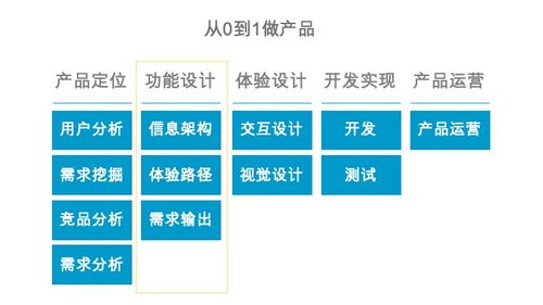 當金融遇見互聯網 產品經理視角下的社會經濟咨詢服務變革
