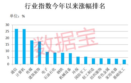行業(yè)冷暖驟變 昔日熱門降溫，三類主題基金異軍突起